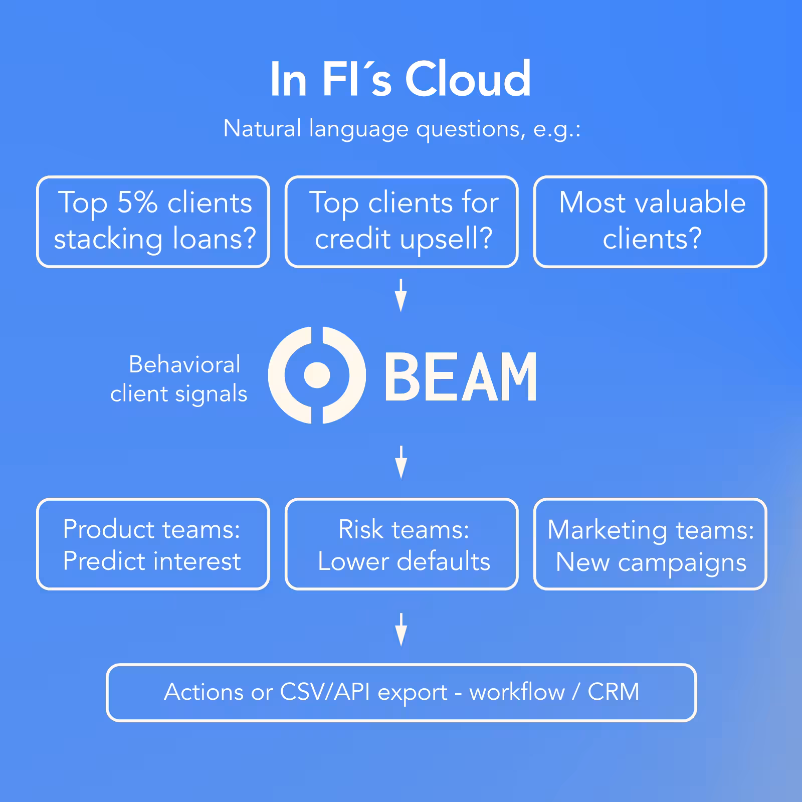 Transactions intelligence starter agent diagram